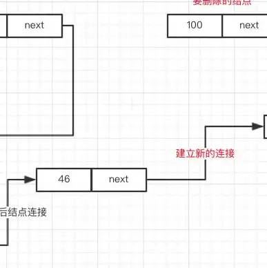 对象存储能存储结构化数据吗为什么不存在，对象存储能否存储结构化数据？原因分析及实践探讨