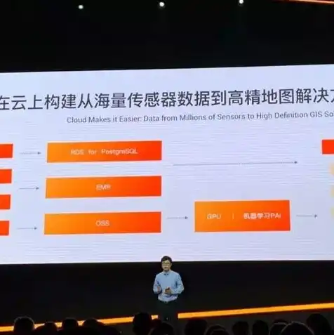 oss对象存储是什么，深入解析，OSS对象存储技术及其在云计算中的应用