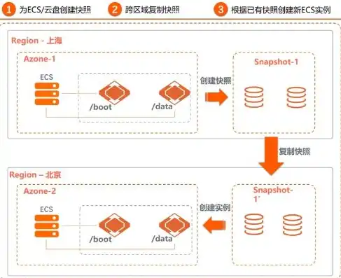 阿里云对象存储怎么用，阿里云对象存储深度解析，从入门到精通的实战教程