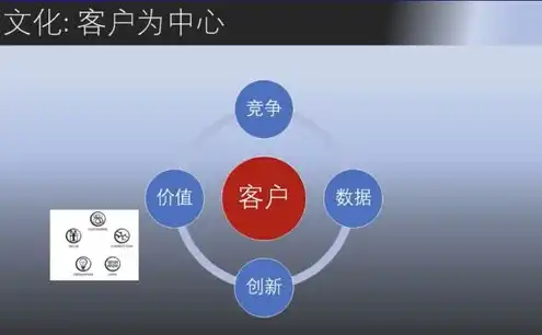 云服务是干什么的，云服务，新时代信息技术的灵魂，引领企业数字化转型新潮流