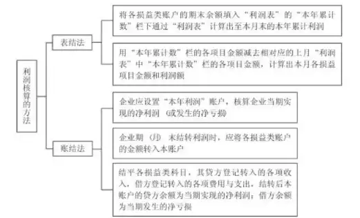 购买服务器计入什么会计科目成本，企业购买服务器所涉及会计科目解析及成本核算方法探讨