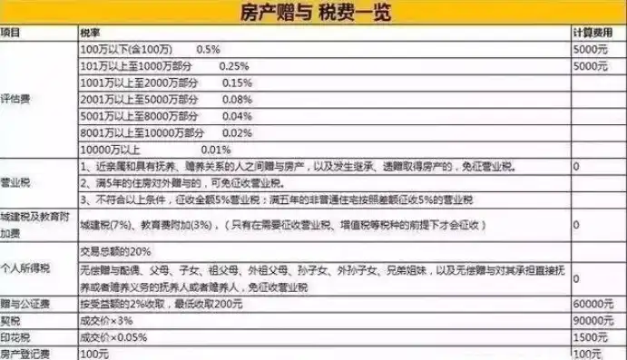 服务器租赁税率怎么算，解析服务器租赁税率计算方法，税率构成、计算步骤及案例分析