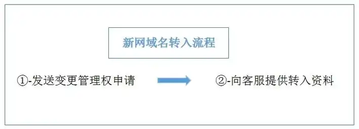 新网怎么注册域名的，新网域名注册全攻略，轻松掌握注册流程，开启您的在线之旅