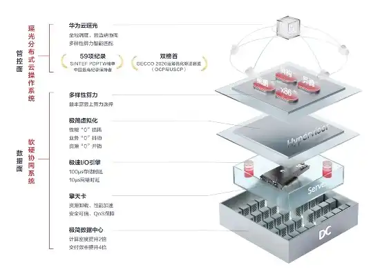 ecs 阿里云，阿里云ECS，深入解析云服务器弹性计算服务，助力企业数字化转型