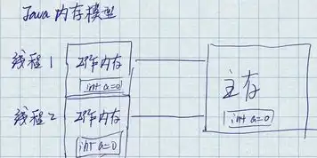 对象存储功能支持哪些类型的文件，深入解析对象存储的数据调度策略及其适用文件类型