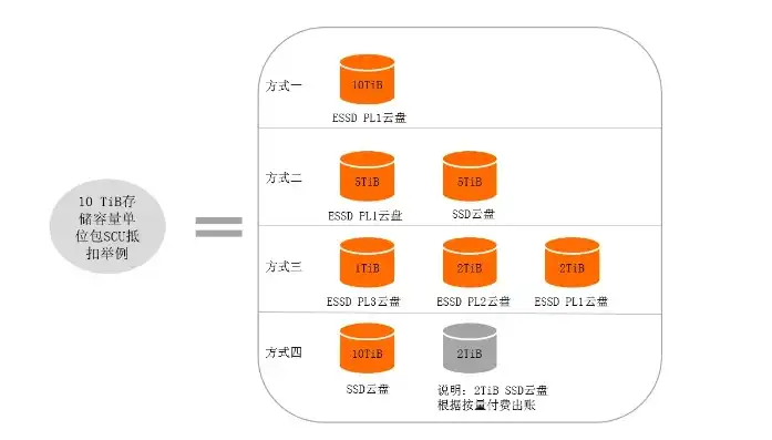 企业租用阿里云服务器费用多少合适，企业租用阿里云服务器费用解析，全面了解成本构成与优化策略