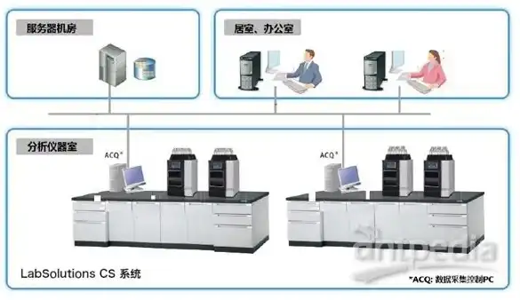 天联高级版服务器环境完整性检查，全面解析与实战指南