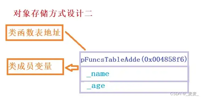 对象存储定义接口有哪些功能，对象存储系统接口定义解析，功能与实现详解