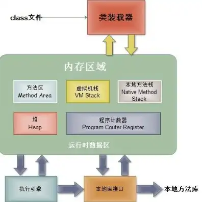 对象存储定义接口有哪些功能，对象存储系统接口定义解析，功能与实现详解