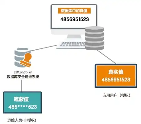 自己架设云服务器违法吗怎么举报，警惕违法风险，自己架设云服务器可能违法，如何举报与防范？深度解析