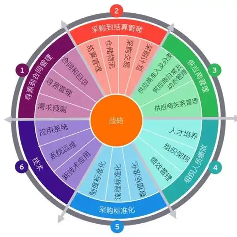 V1V0云服务，V1V0云服务，揭秘云时代的企业数字化转型之路