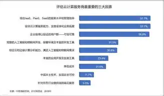 aws云计算服务，深入解析AWS云计算服务，构建企业数字化转型的强大基石