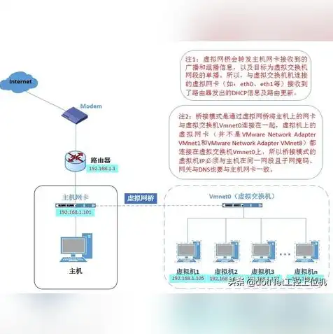 虚拟机怎么和本机共享文件，虚拟机与本地电脑文件共享全攻略，轻松实现跨平台文件交换