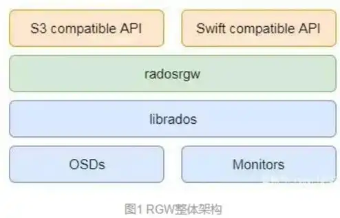 对象存储上传文件失败怎么解决，深入剖析对象存储上传文件失败的原因及解决方案