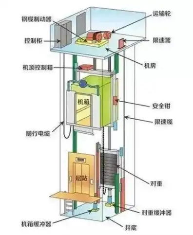 电梯主机详解图片高清，电梯主机详解，揭秘现代电梯核心部件的神秘面纱