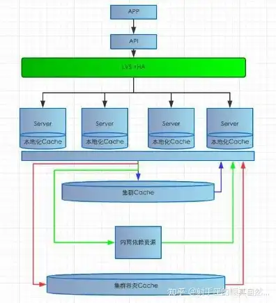 服务器框架搭建教程，从零开始搭建自己的服务器框架，一步步教程解析