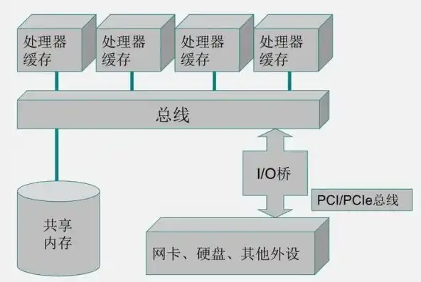 服务器系统类型有几种，深入解析服务器系统类型，分类、特点与应用