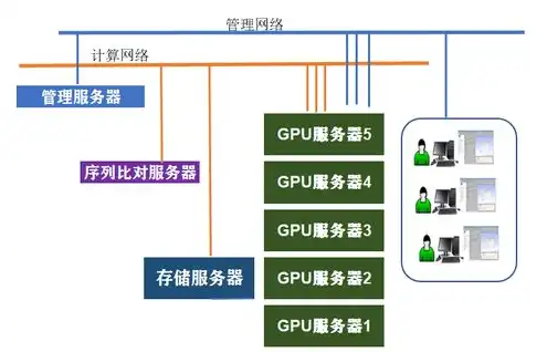 服务器的硬件配置有哪些，深入解析服务器硬件配置，核心组件及其选购要点