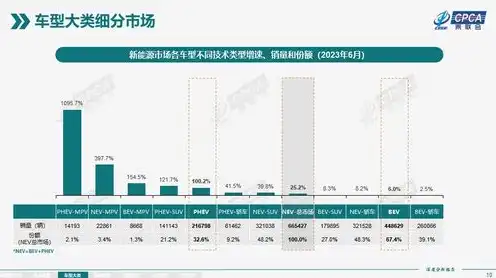 云服务器平台公司排名，2023年云服务器平台公司排名及深度分析，引领云计算新时代的领军企业