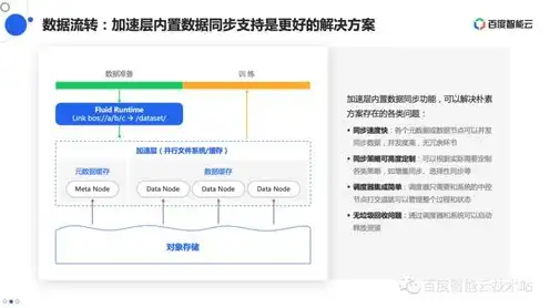 深入探讨对象存储在HTTPS环境下的安全性及优化策略