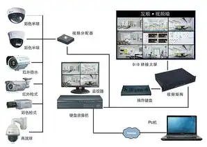 云服务器怎么装系统，轻松掌握云服务器系统安装，全方位教程解析