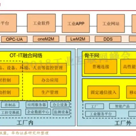 内网服务器怎么访问外网，揭秘内网服务器外网访问攻略，轻松实现内外网数据互通