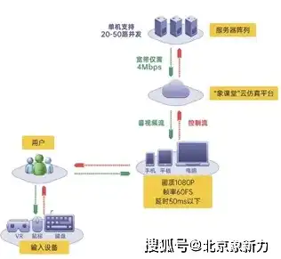 云服务器虚拟化平台怎么用，云服务器虚拟化平台深度解析，实操指南与最佳实践