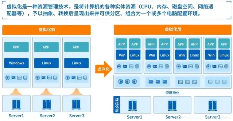 云服务器虚拟化平台怎么用，云服务器虚拟化平台深度解析，实操指南与最佳实践