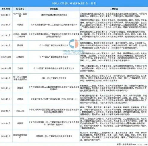 全球服务器总量，2023年全球服务器市场报告，份额分析及未来趋势展望