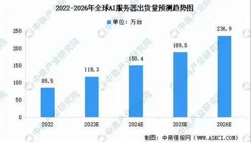 全球服务器总量，2023年全球服务器市场报告，份额分析及未来趋势展望