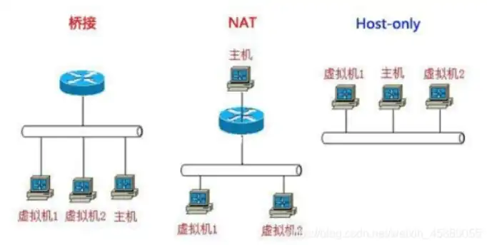 kvm虚拟机网络配置，KVM虚拟机网络环境配置详解，实现高效稳定的虚拟网络架构