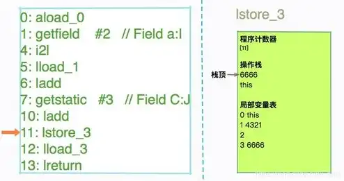 虚拟机vnc原理，深入解析虚拟机VNC原理及其应用场景