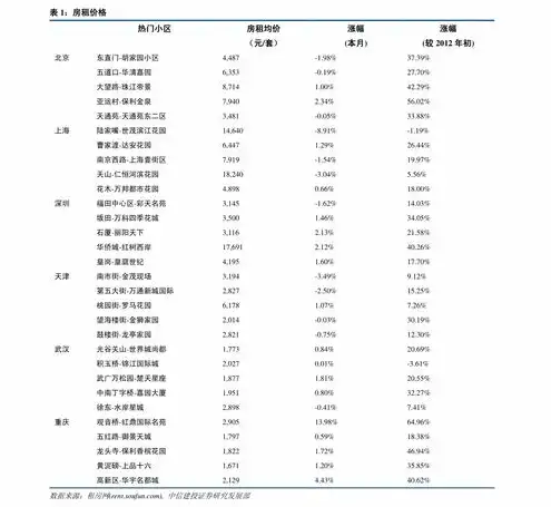 日本服务器租用多少钱一年，日本服务器租用价格表2023，全面解析不同类型服务器的年租费用及优势