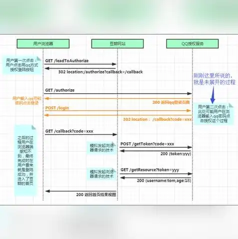 服务器端校验未通过，深入剖析服务器端校验策略，全面解读校验未通过的原因与应对措施