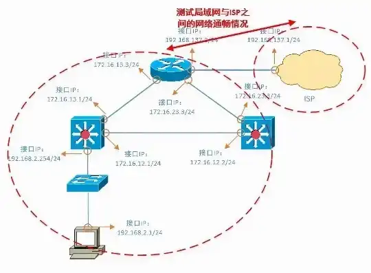 异速联客户端无法ping通服务器地址，深入剖析，异速联客户端无法ping通服务器地址的解决方案及原因分析