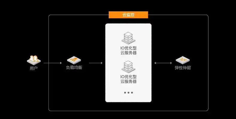 云服务器有图形化界面吗，云服务器图形化界面解析，功能、优势与应用场景