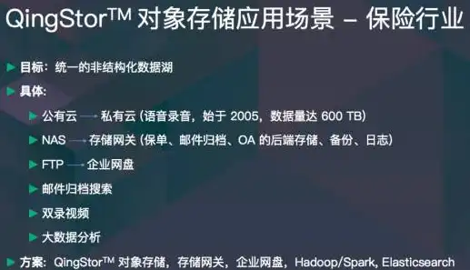 对象存储 应用级，对象存储在应用领域的创新与实践——深度解析与未来展望