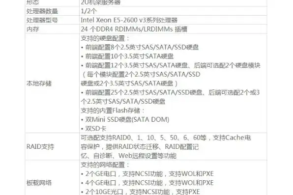 华为服务器2288h v5怎么做raid，华为服务器2288HV2 RAID配置教程，从入门到精通