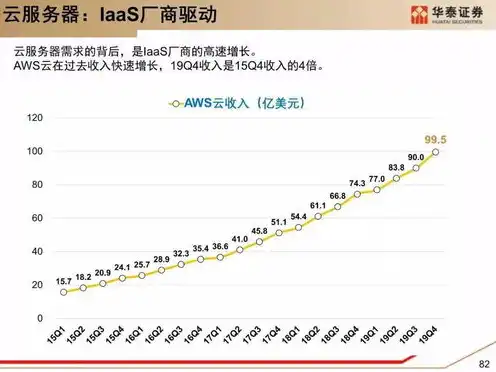 云服务器报价单，云服务器报价解析，多维度解析云服务器价格构成及优惠策略