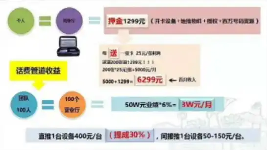 上行带宽赚钱项目，揭秘，如何利用上行带宽打造高收益项目，开启你的赚钱之旅！