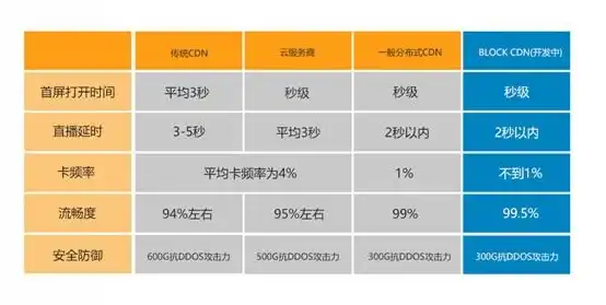 上行带宽赚钱项目，揭秘，如何利用上行带宽打造高收益项目，开启你的赚钱之旅！