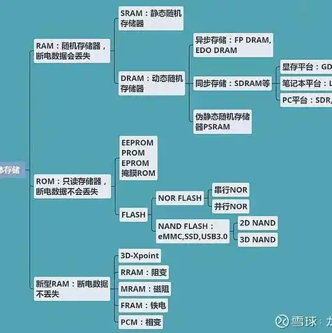 对象存储收费标准，对象存储费用解析，高与低的背后原因及优化策略