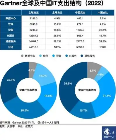 海外云服务器价格多少钱，海外云服务器价格解析，全面对比不同服务商的报价及性价比