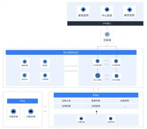 移动云专属对象存储服务，深入解析移动云专属对象存储，服务优势与实际应用案例分析