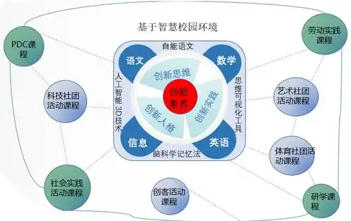 校园云服务平台概念是什么，校园云服务平台，打造智慧校园新生态