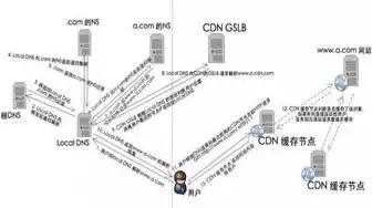 cdnfile，深度解析CDN文件存储技术，原理、应用与未来发展趋势