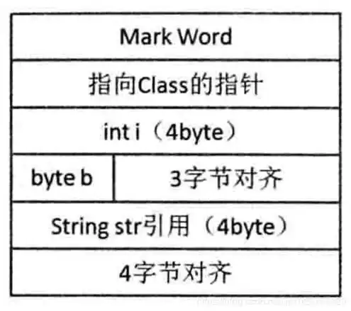 对象存储传输速度怎么算出来的，深度解析，对象存储传输速度的计算方法及影响因素