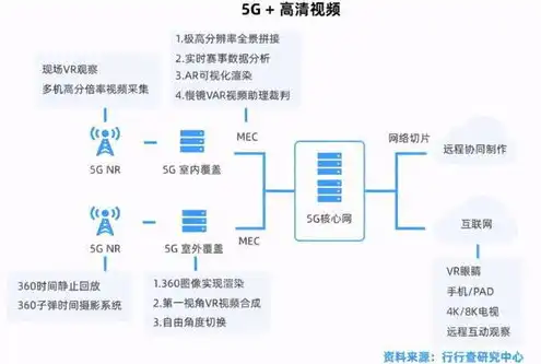 对象存储传输速度怎么算出来的，深度解析，对象存储传输速度的计算方法及影响因素