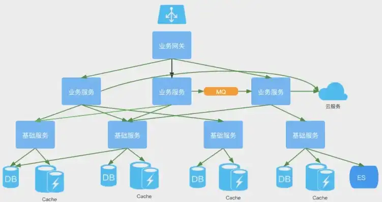 一个服务器能建几个网站，解析，一台服务器最多能搭建多少个网站？深度探讨服务器资源与网站数量的关系