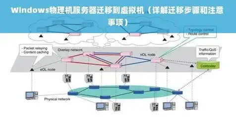 如何将物理机的文件移入虚拟机中去，深入解析，物理机文件迁移至虚拟机的完整攻略